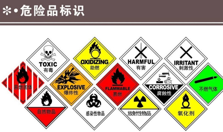 危險(xiǎn)品標(biāo)識(shí)