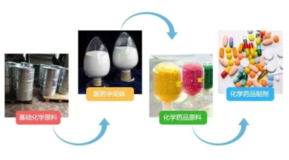 醫(yī)藥中間體進口清關(guān)一般貿(mào)易進口常見問題